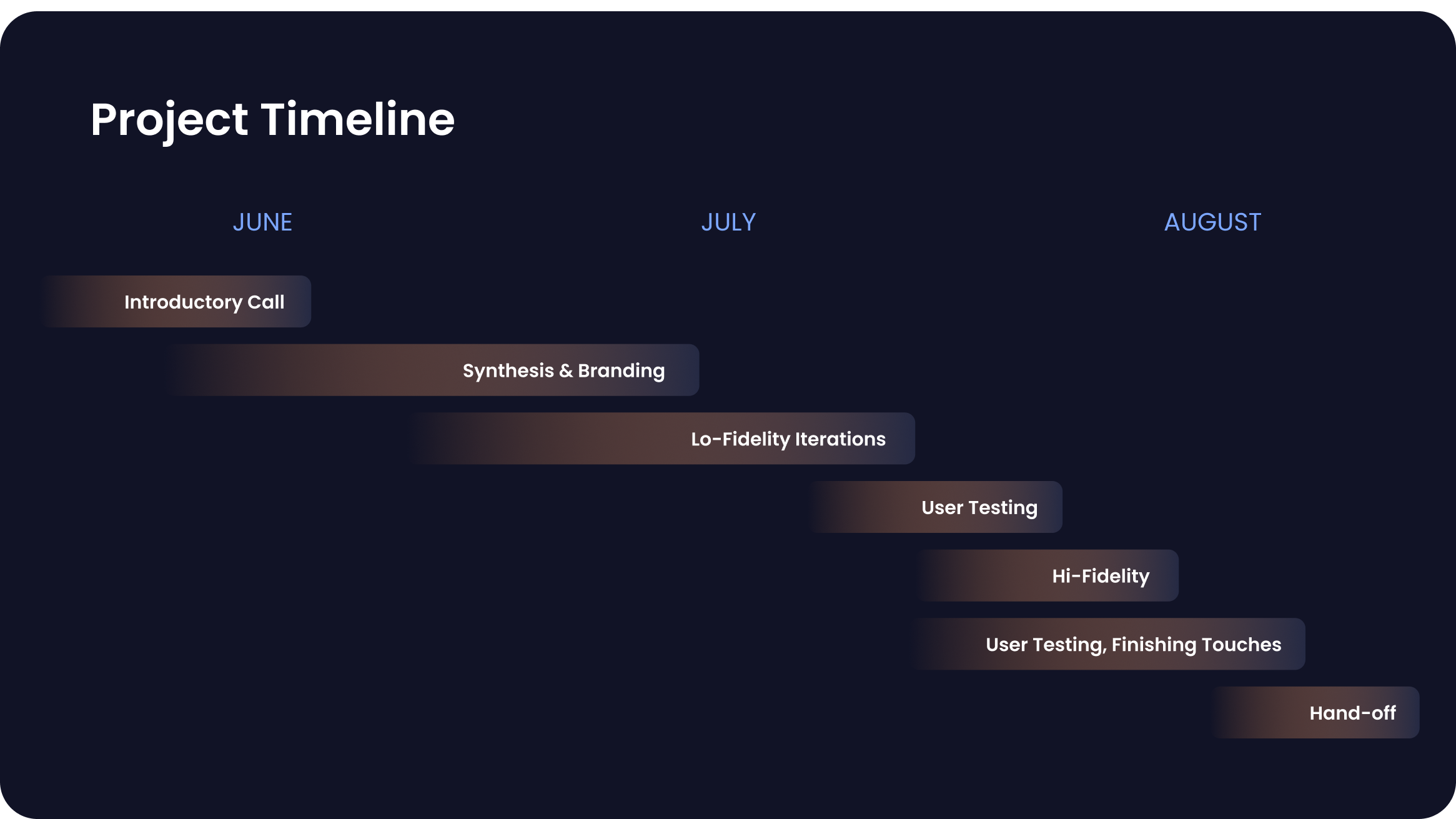 Project-Timeline